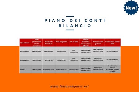 Pillole Mexal - Piano dei Conti, ADP Bilancio e Budget