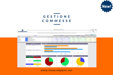 Gestire commesse aziendali con successo: 5 vantaggi del CRM