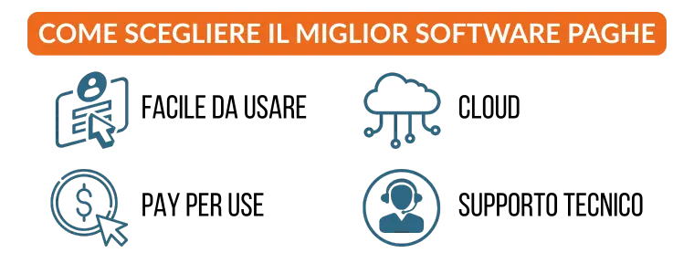 Quale software utilizzare per le buste paga?