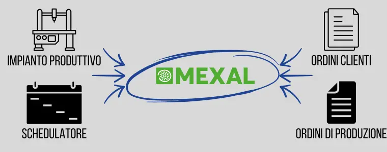 Infografica Smart Factory