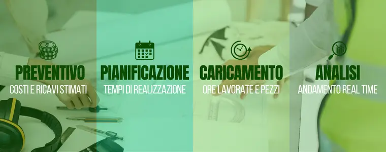 Infografica Software Commesse