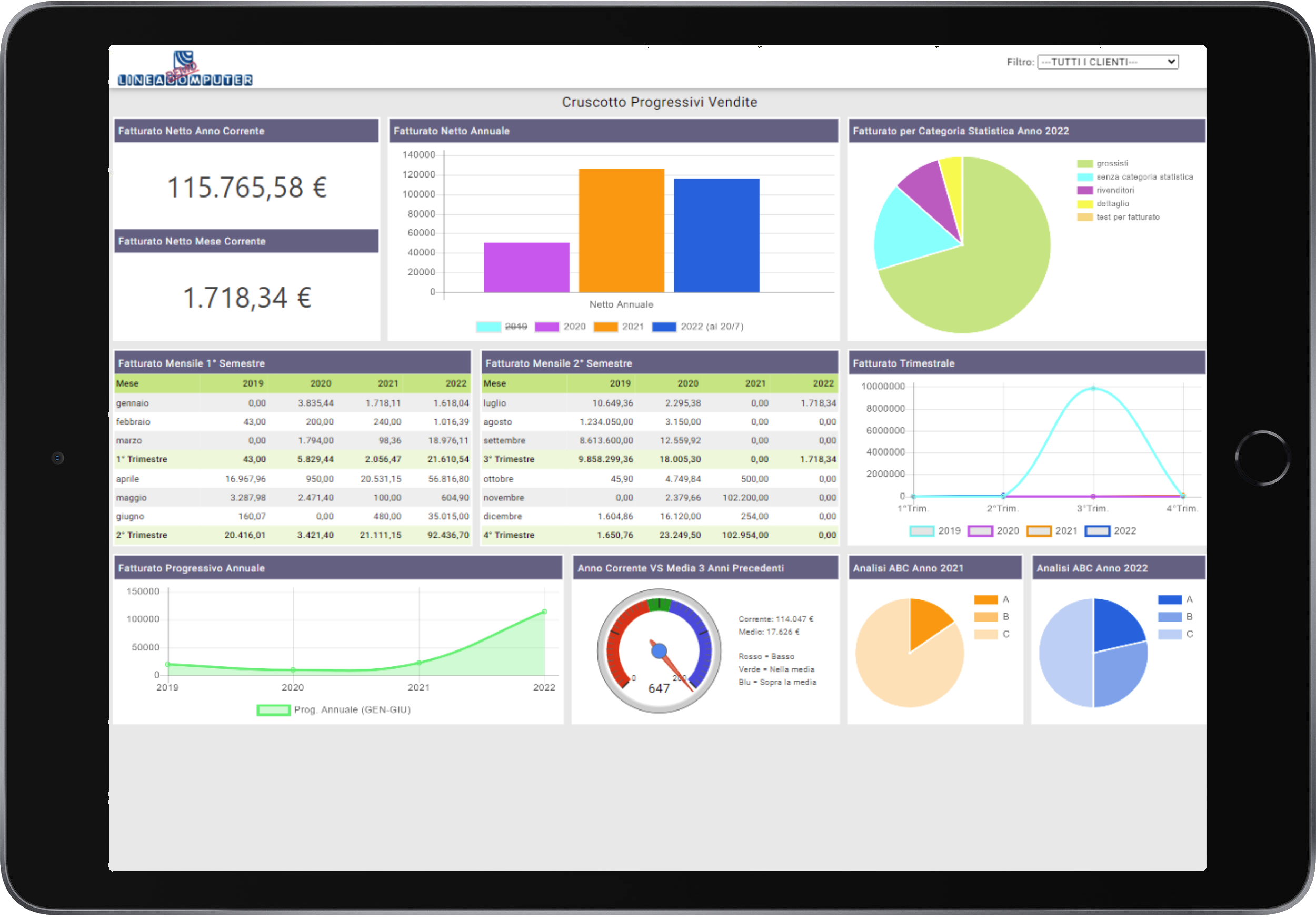 crm cruscotto analisi dati vendite